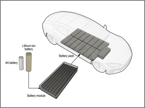 AASHTO Journal - NTSB Issues Recommendations For Fighting EV Battery Fires